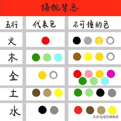 顏色五行屬性|五行代表什麼顏色？